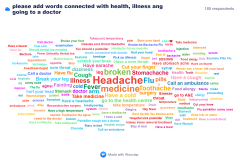 wordcloud